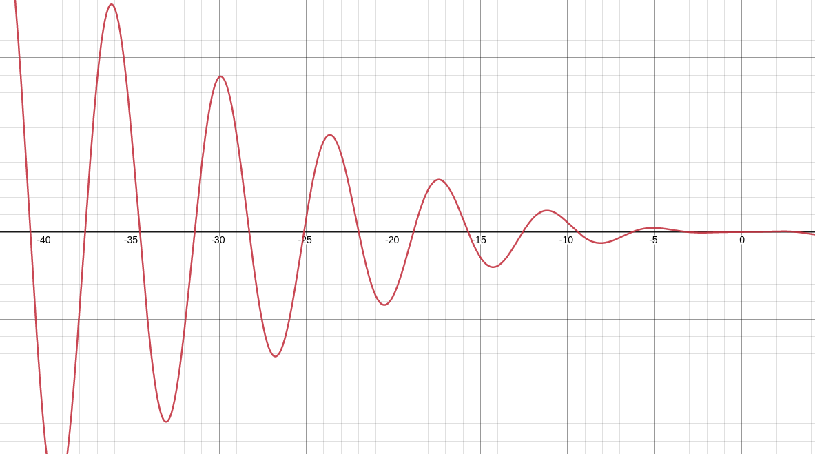 Build Complex CSS Transitions using Custom Properties and cubic-bezier()