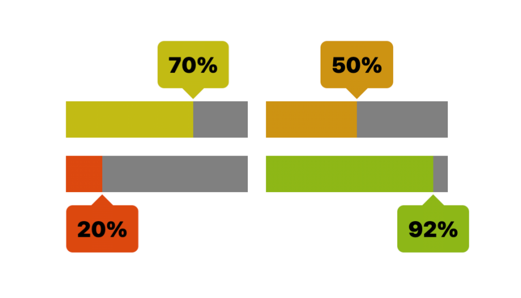 Custom Progress Element Using Anchor Positioning & Scroll-Driven Animations